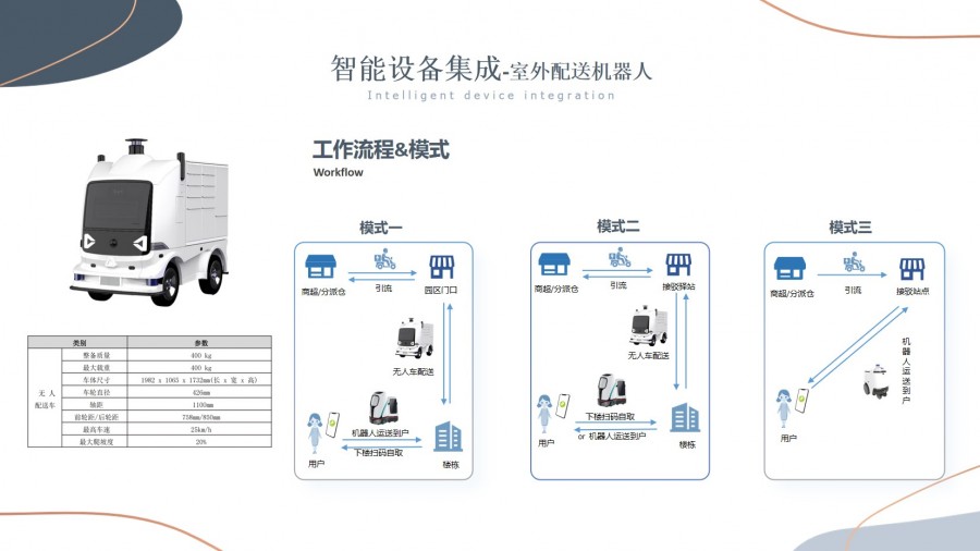 智慧園區(qū)解決方案
