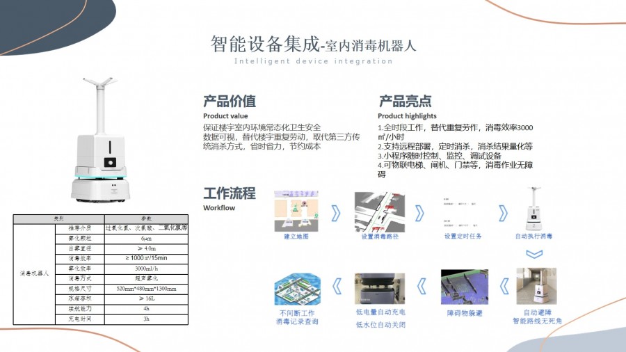 智慧園區(qū)解決方案