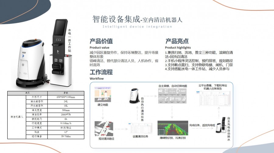 智慧園區(qū)解決方案