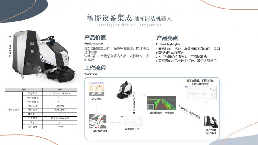智慧園區(qū)解決方案