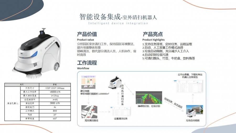 智慧園區(qū)解決方案
