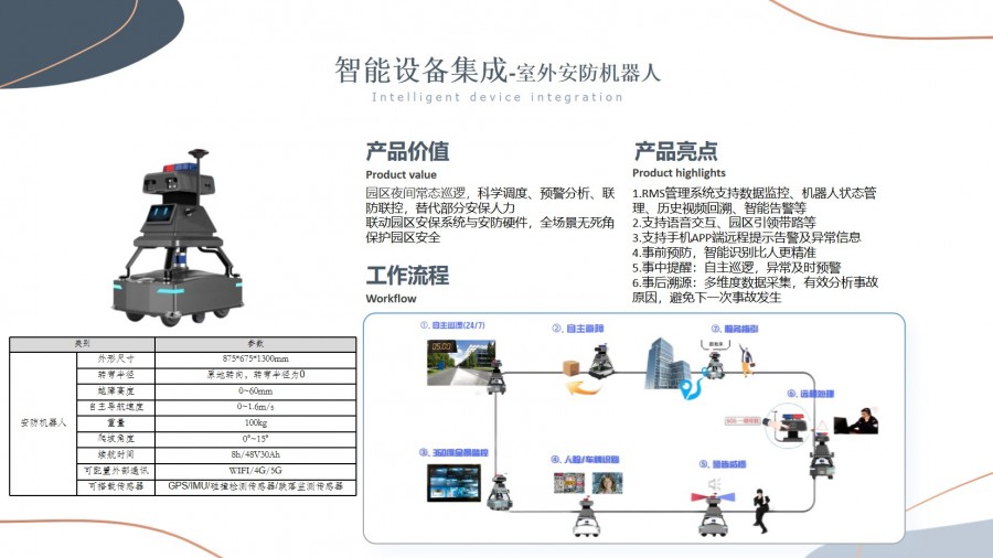 智慧園區(qū)解決方案