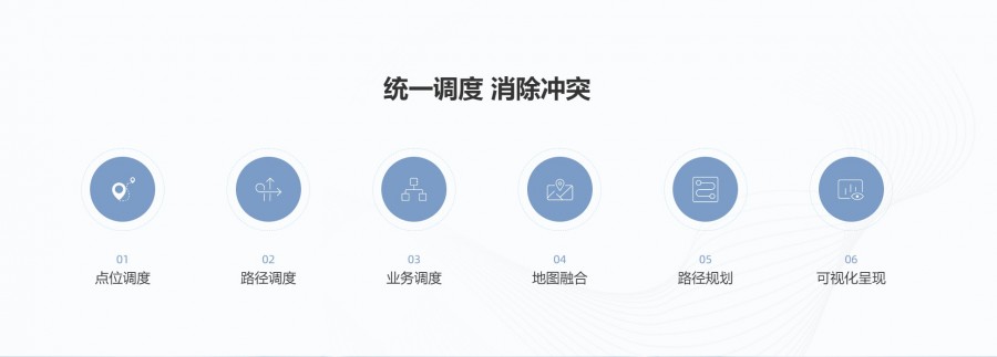 智慧園區(qū)解決方案