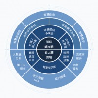 機(jī)器人一體化集成平臺-開拓全品類、全場景機(jī)器人生態(tài)