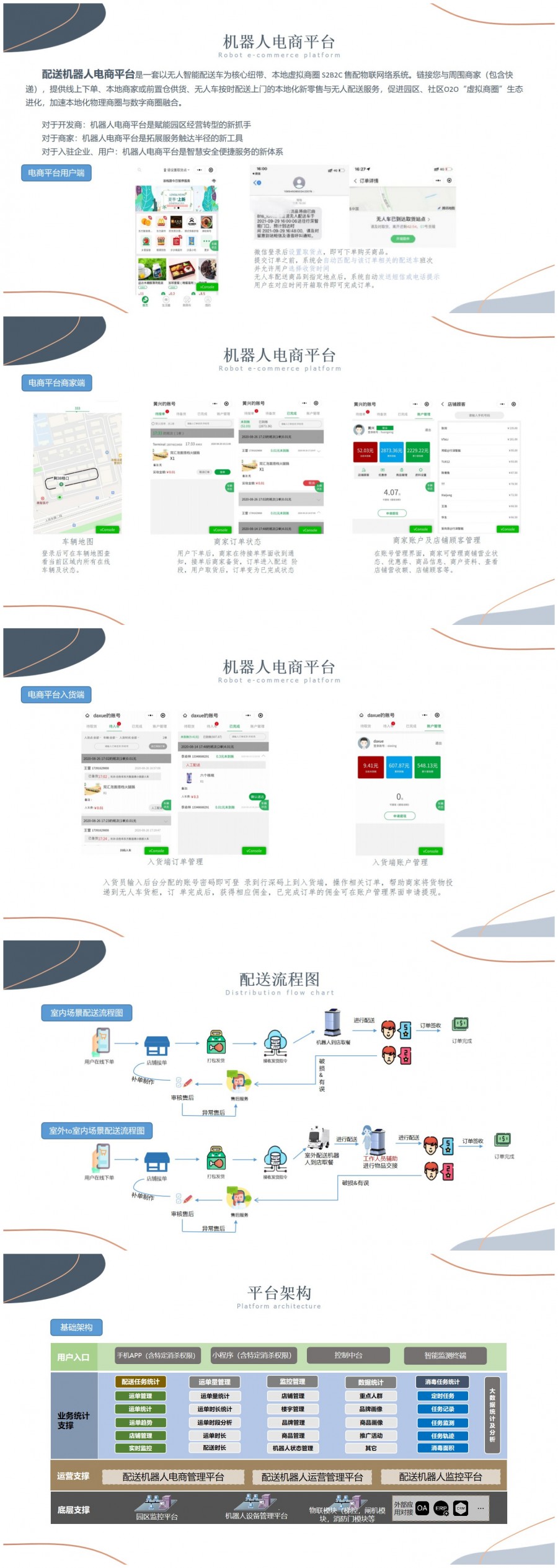 智慧園區(qū)解決方案