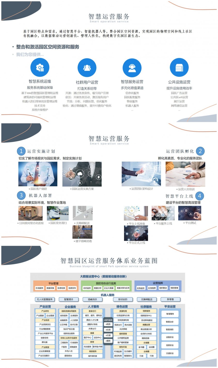 智慧園區(qū)解決方案